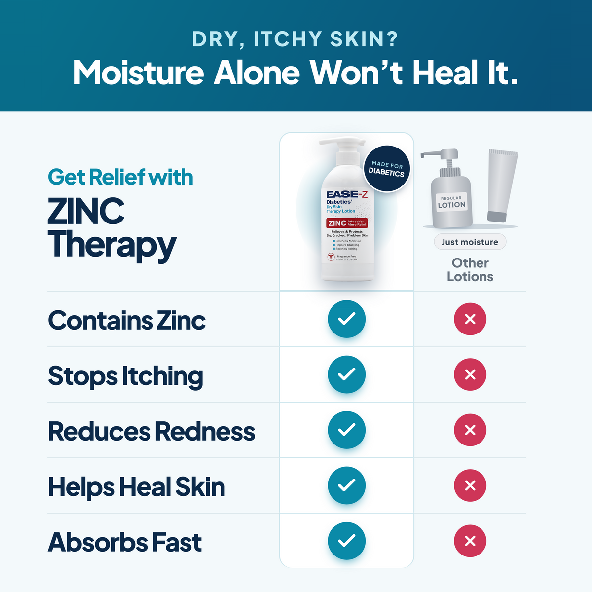 EASE-Z  Diabetics’ Dry Skin Therapy Lotion